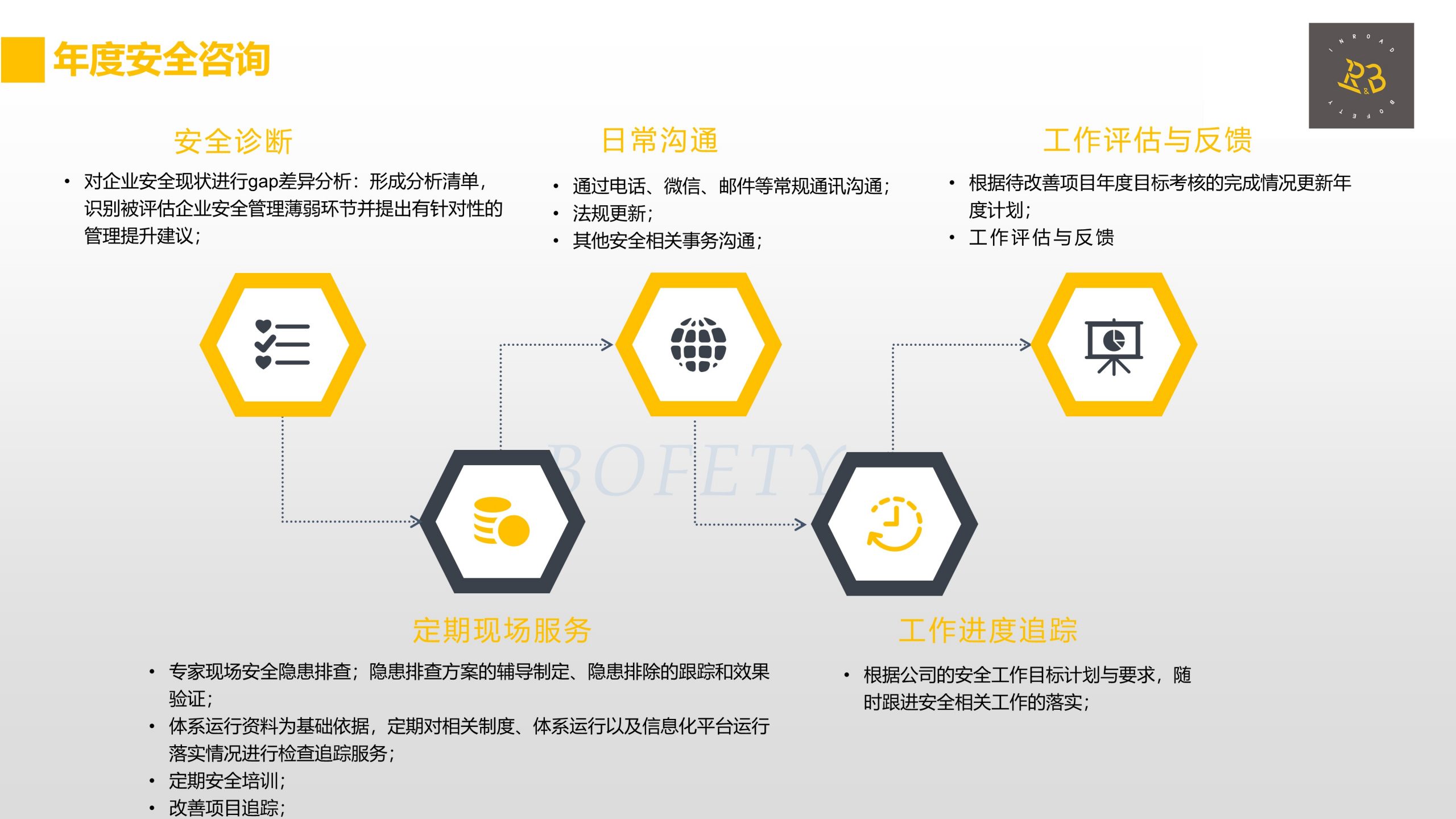 Enterprise annual safety consulting