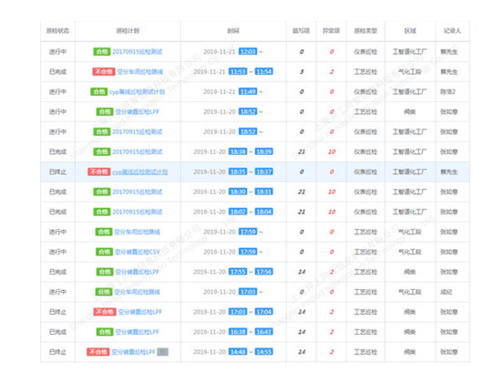 工智道智能巡檢系統(tǒng)產(chǎn)品界面展示