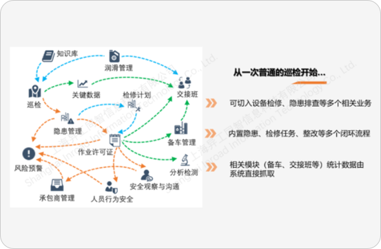 設(shè)備智能巡檢管理業(yè)務(wù)流程